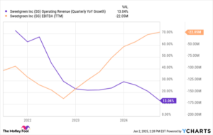 These 3 Stocks Tripled in 2024. Which One Is the Best Buy for 2025?