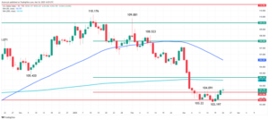 US Dollar Forecast: DXY Climbs as Traders Await Critical April 2 Tariff Announcement